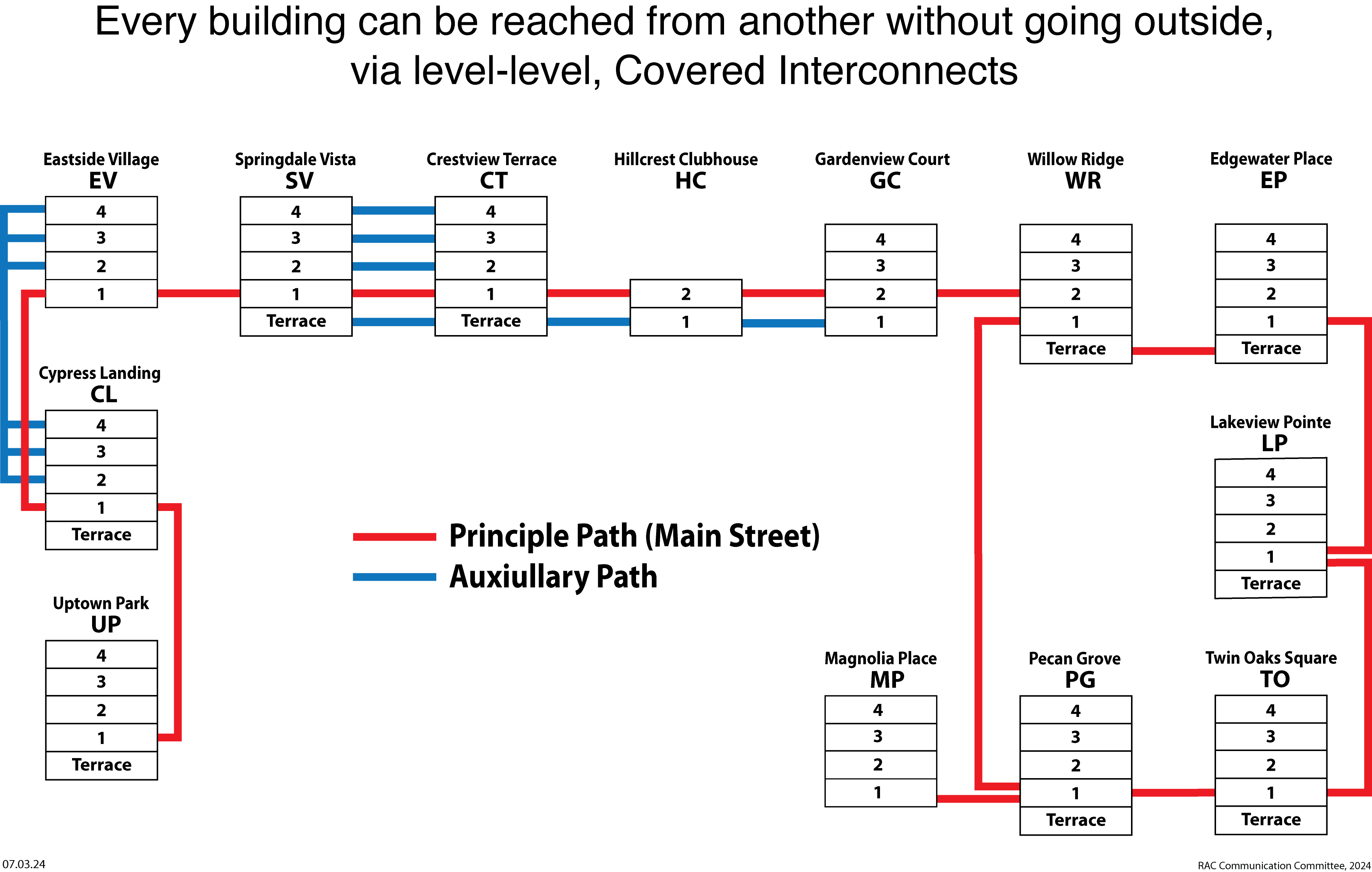 Building Links_No Head