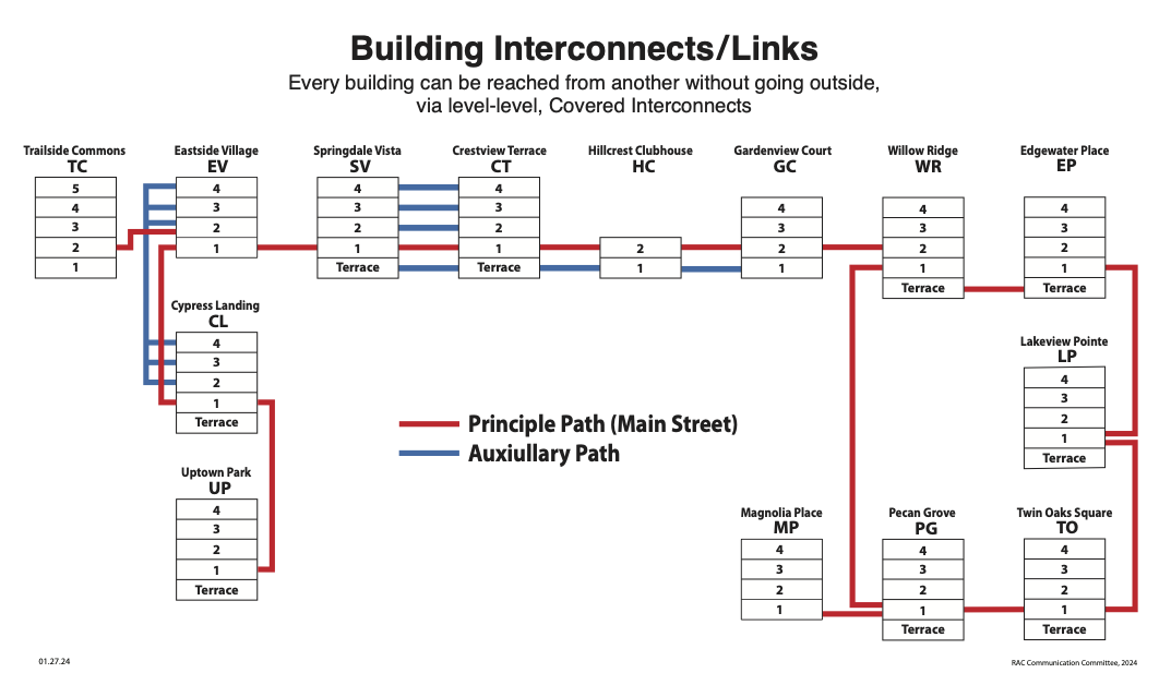 Building Links_TC
